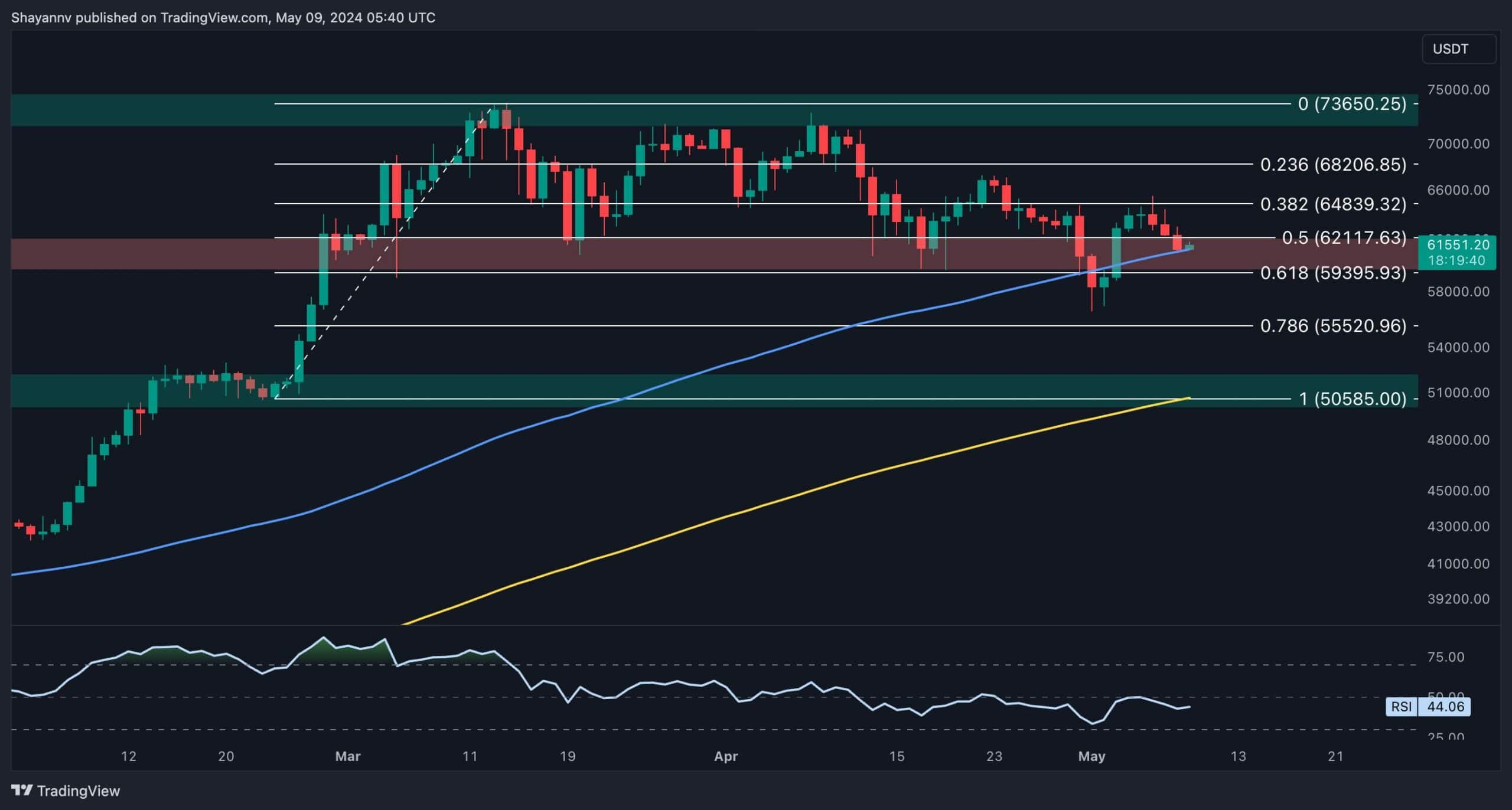 Is-btc-about-to-crash-toward-$56k-or-will-the-bulls-step-in-soon?-(bitcoin-price-analysis)