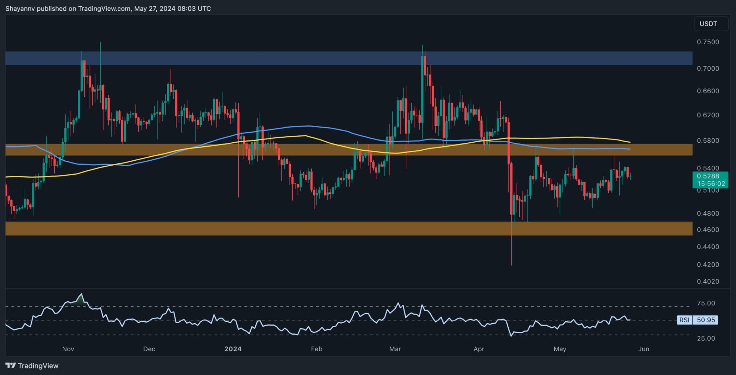 Calm-before-the-storm?-xrp’s-price-stagnates-but-certain-worrying-factors-emerge:-ripple-price-analysis