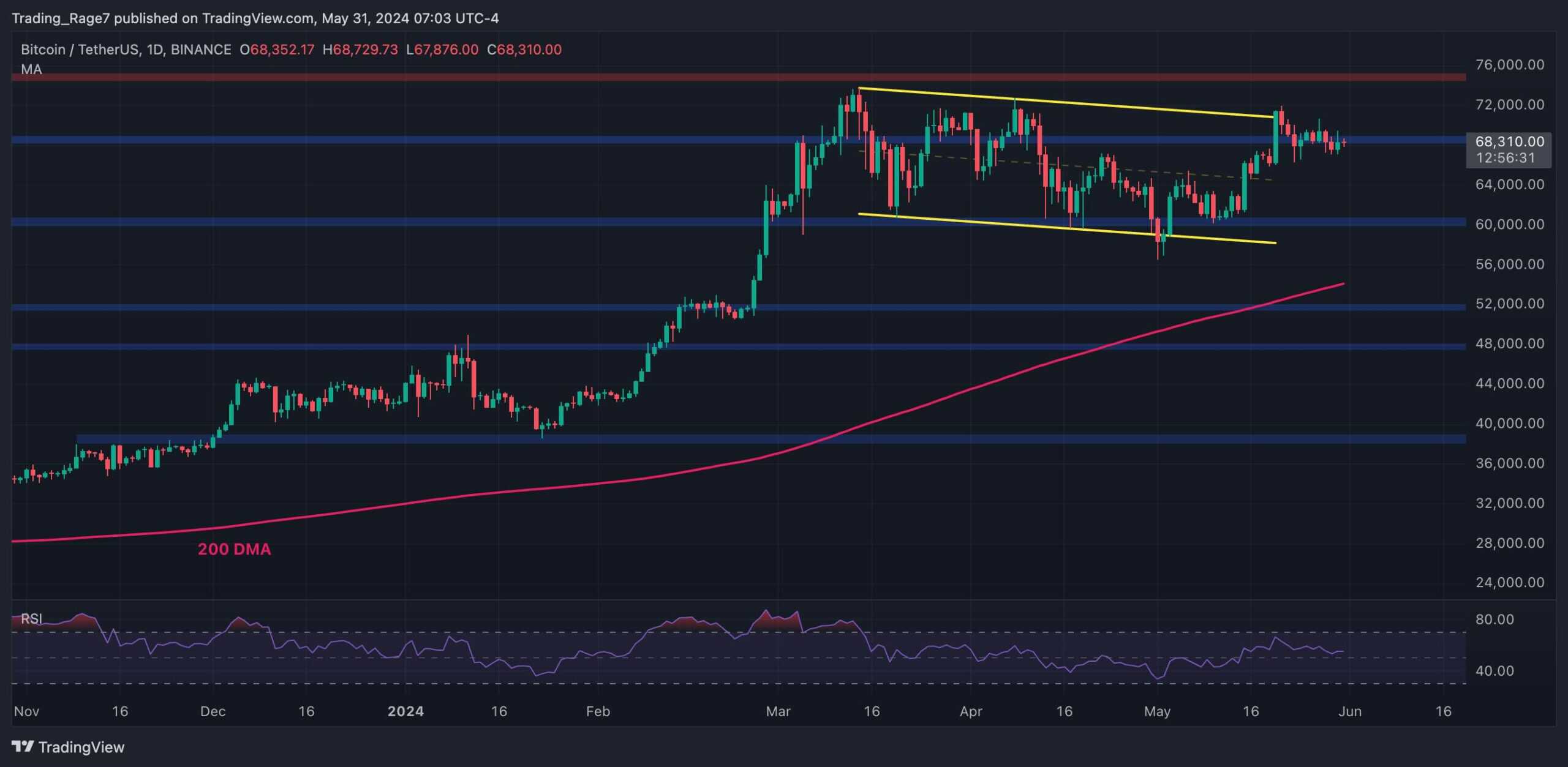 Btc-price-consolidation-continues-but-all-signs-point-to-a-run-toward-new-ath:-bitcoin-price-analysis