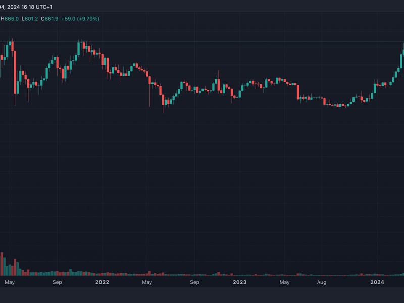 Options-traders-brace-for-volatility-as-bnb-nears-record-high