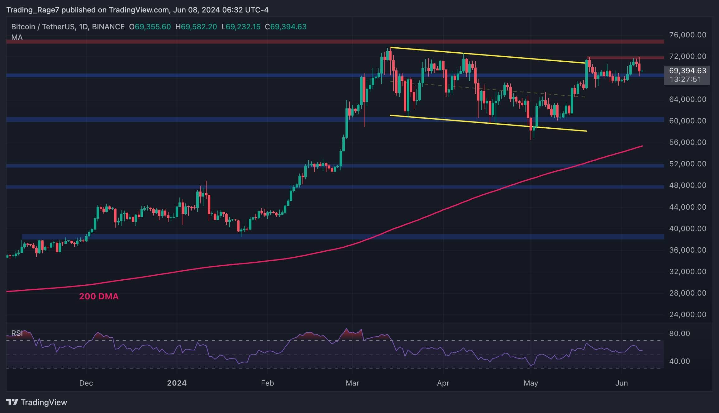 Why-did-the-bitcoin-price-crash-below-$70k-and-is-the-bleeding-over?-(bitcoin-price-analysis)