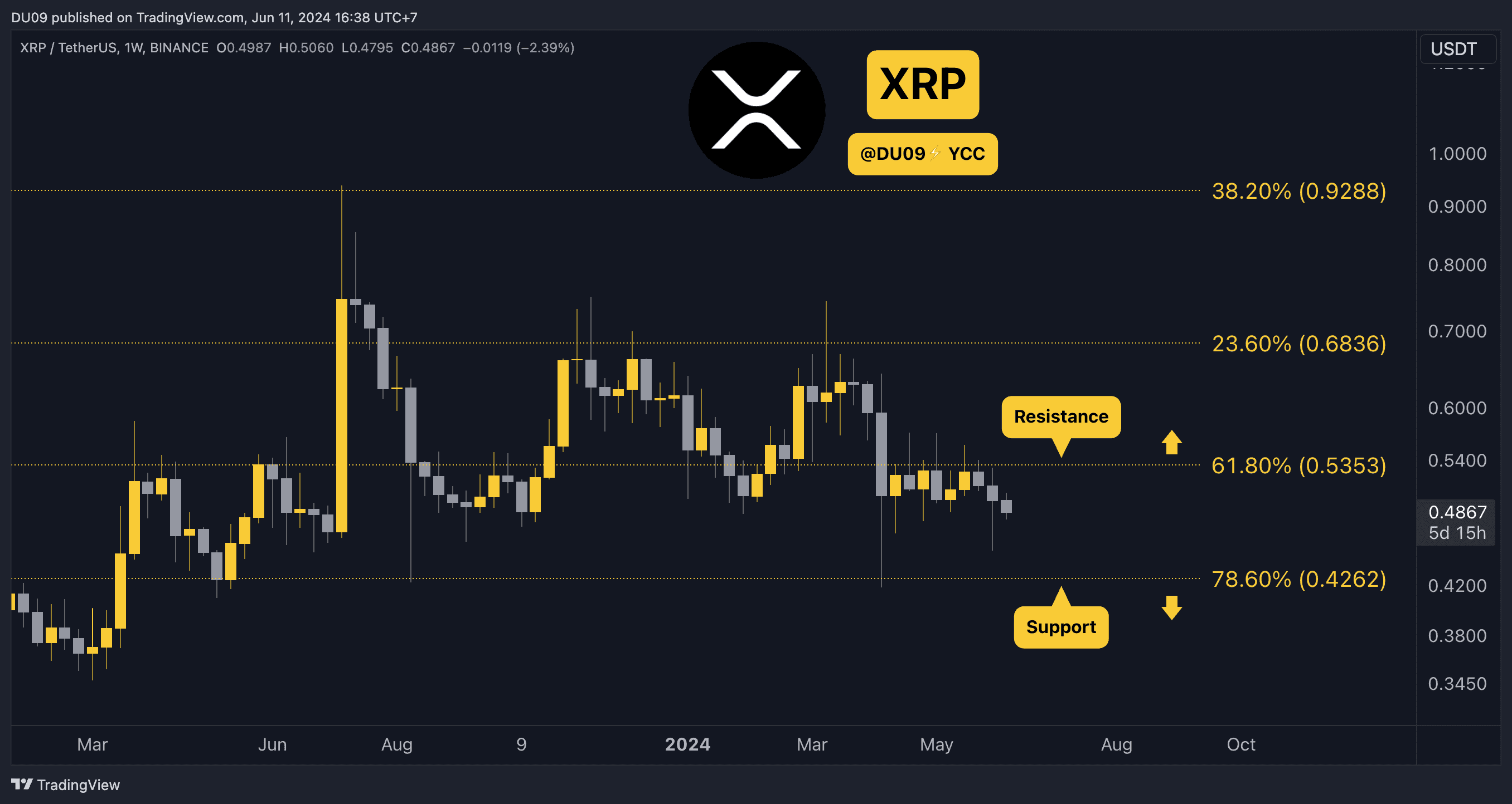 Why-is-the-xrp-price-down-today?