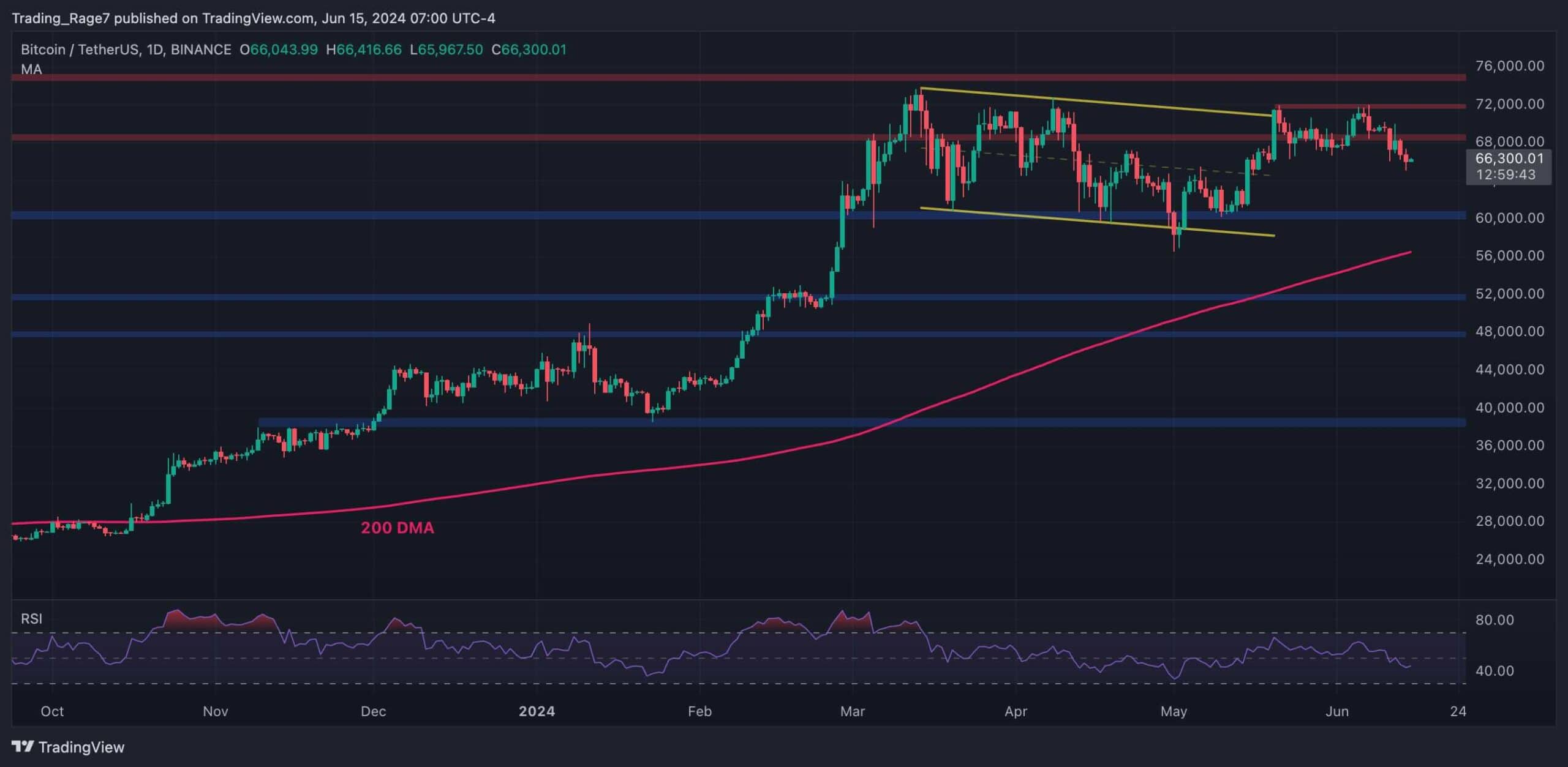When-will-the-bitcoin-correction-end-and-is-$60k-possible?-(btc-price-analysis)