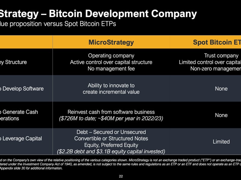 Microstrategy-is-pioneering-bitcoin-capital-markets,-bernstein-says