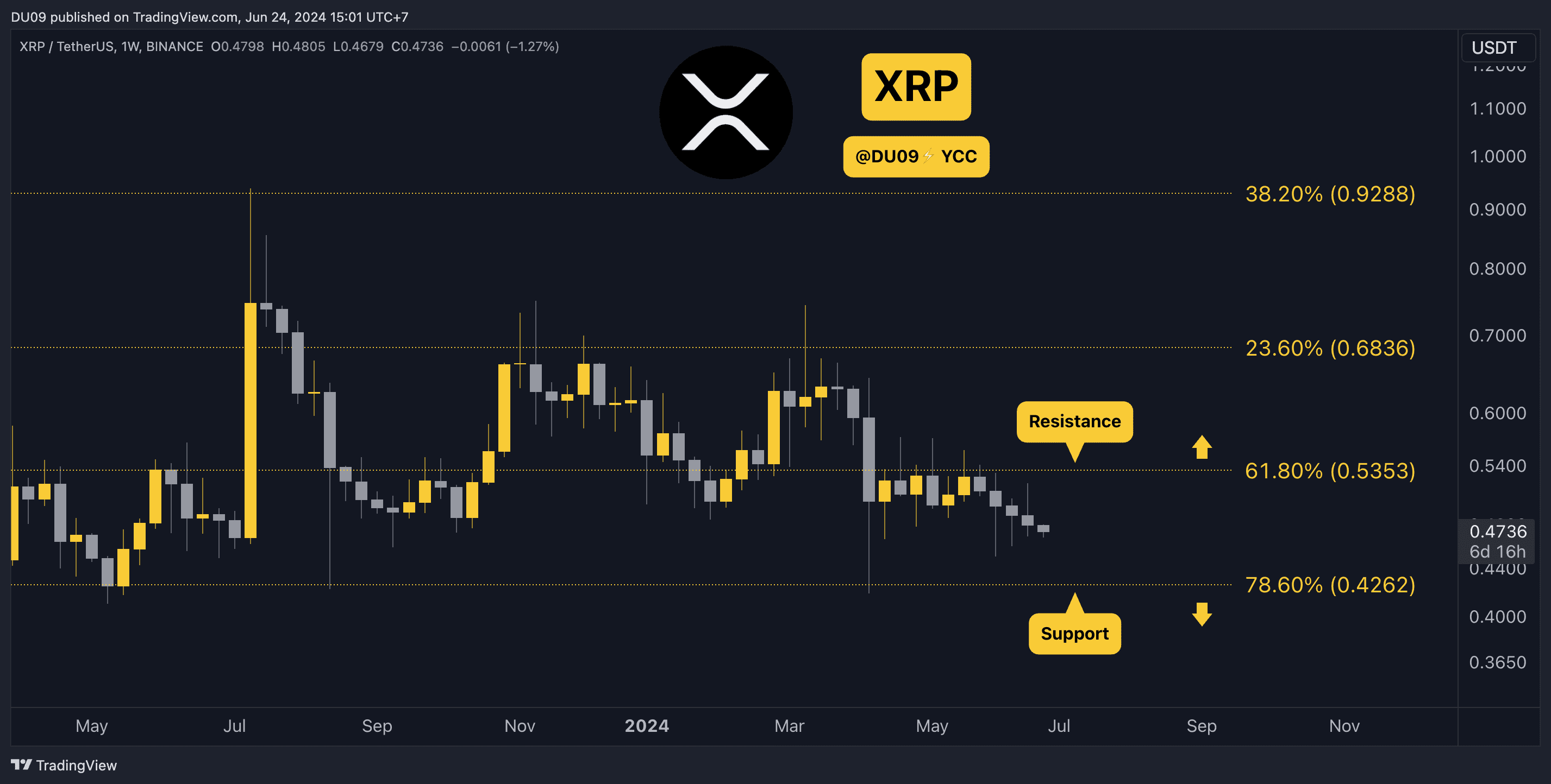 Why-is-the-ripple-(xrp)-price-down-today?