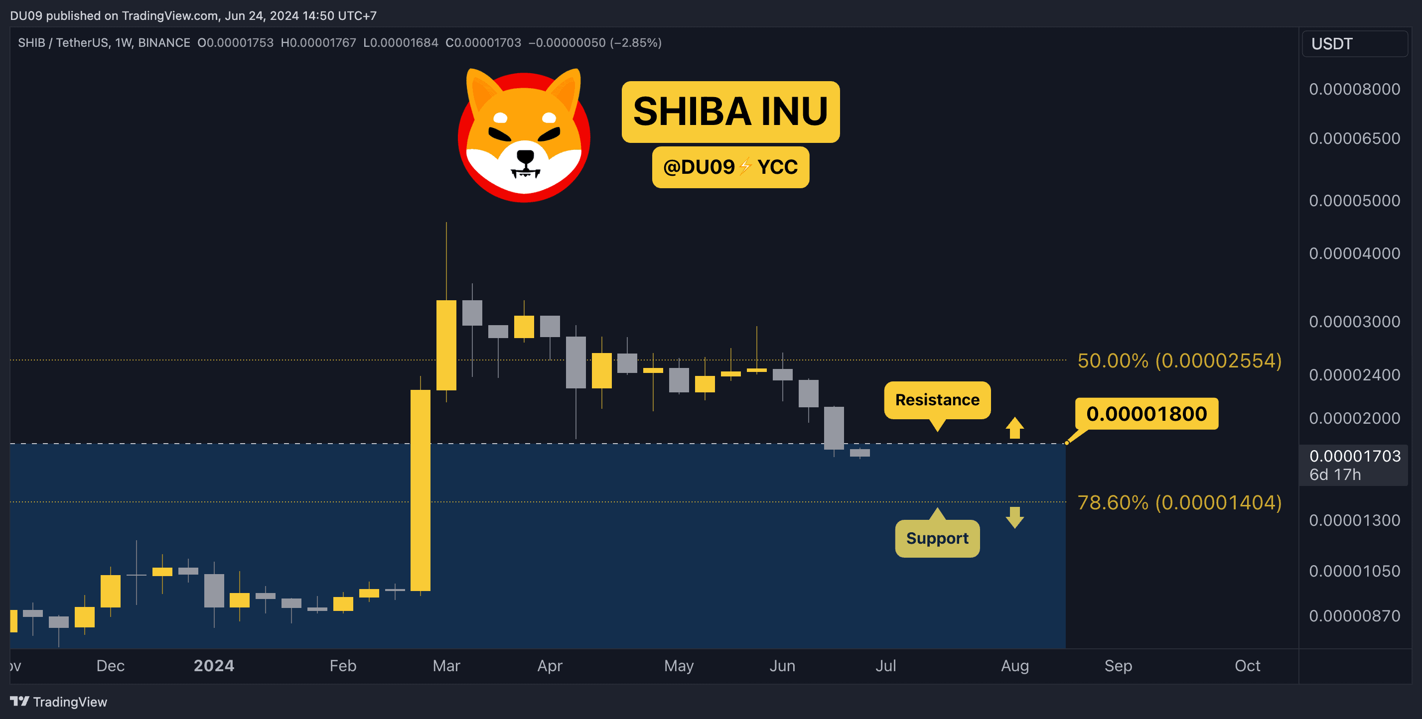 Why-is-the-shiba-inu-(shib)-price-down-today?