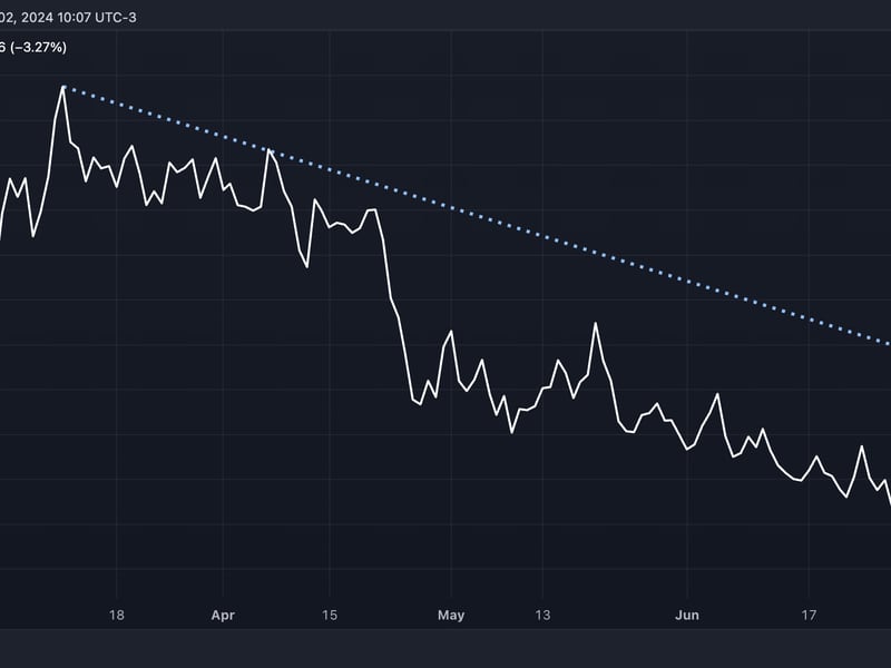 Bitcoin’s-retreat-from-$70k-characterized-by-‘vol-lethargy’