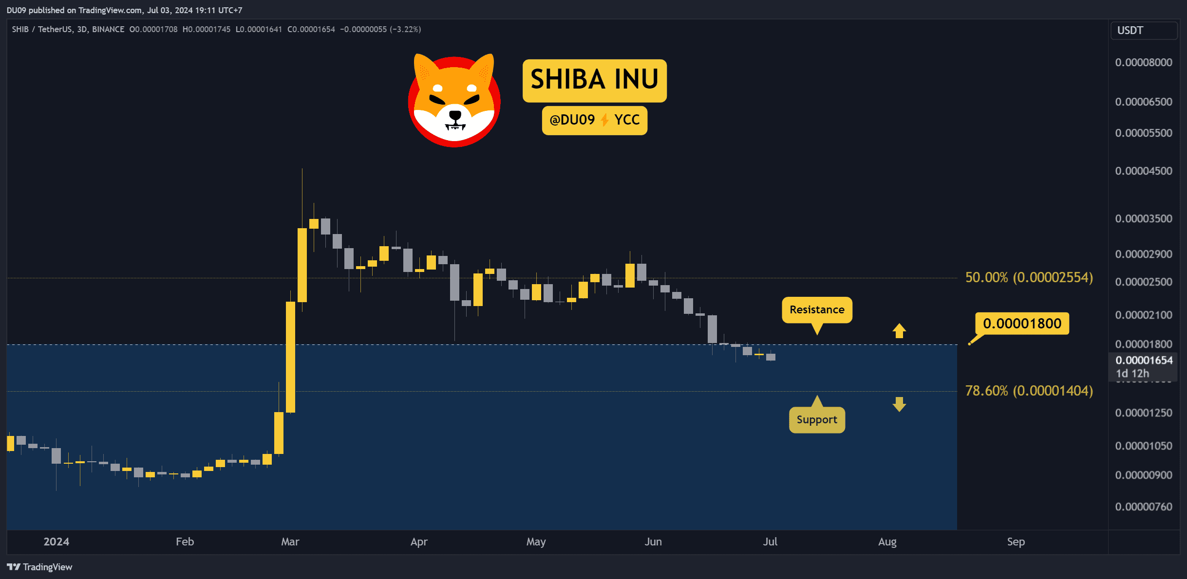 Why-is-the-shiba-inu-(shib)-price-down-today?