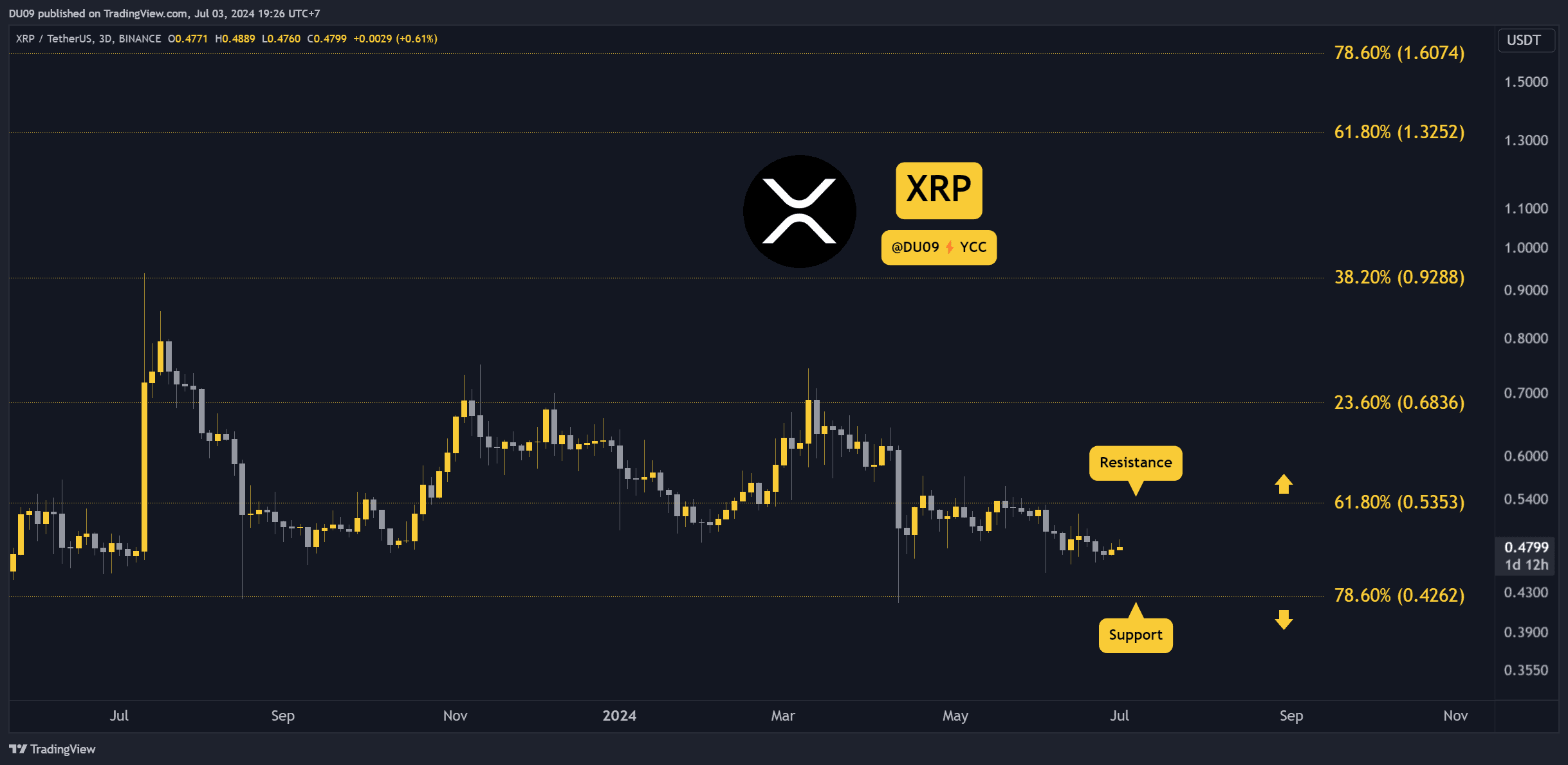 Ripple-(xrp)-price-outlook-for-this-week:-3-things-to-watch