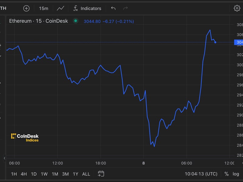 Ether-retakes-$3k-amid-signs-of-seller-exhaustion-before-etf-debut