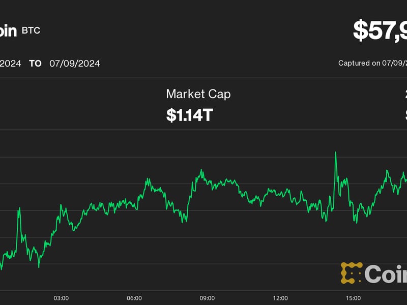 Bitcoin-rebounds-toward-$60k,-but-choppiness-likely-to-persist:-analysts