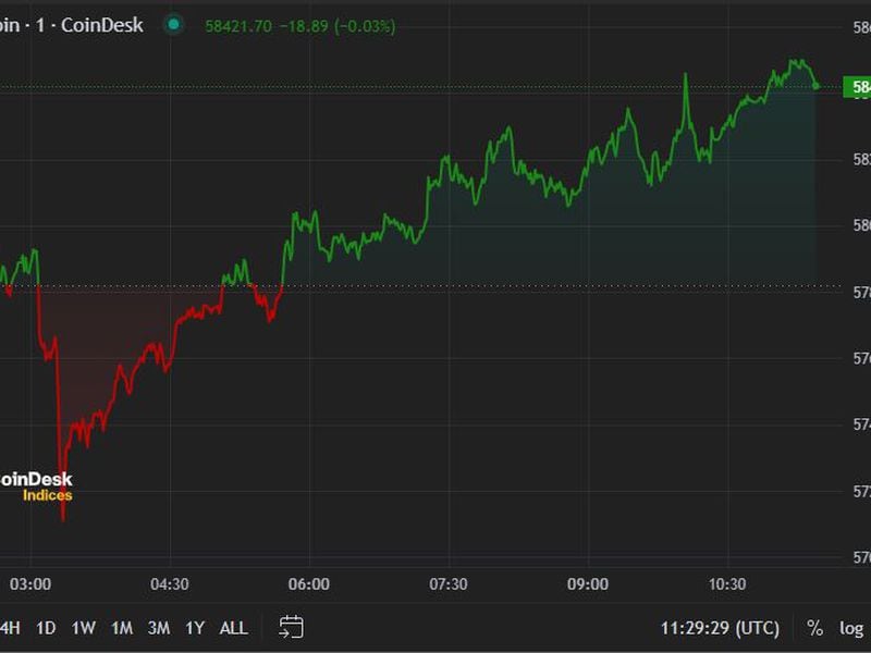 First-mover-americas:-bitcoin-holds-$58k-ahead-of-u.s-inflation-report