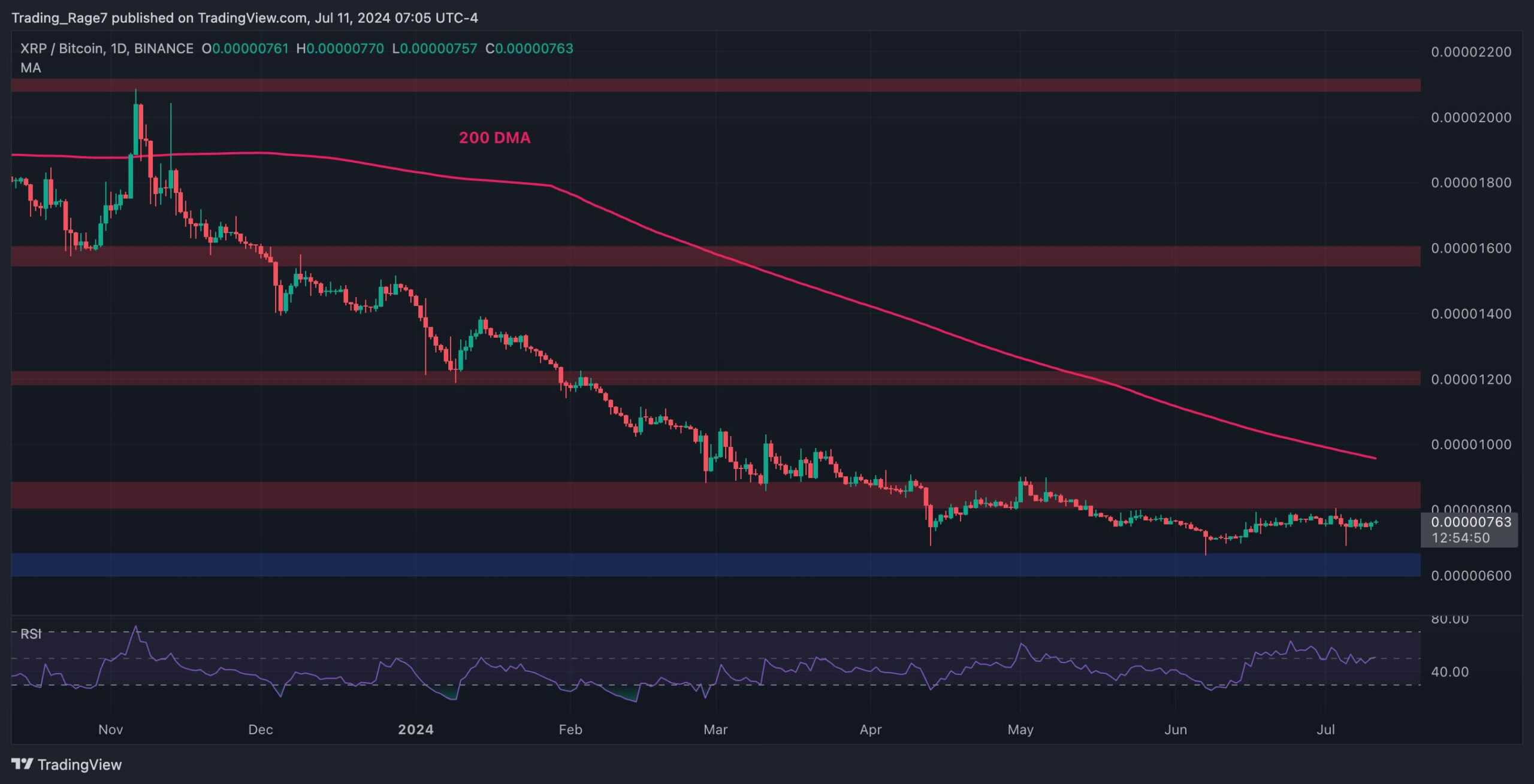 Ripple-price-analysis:-xrp-surges-to-$0.45-but-are-the-bears-done?