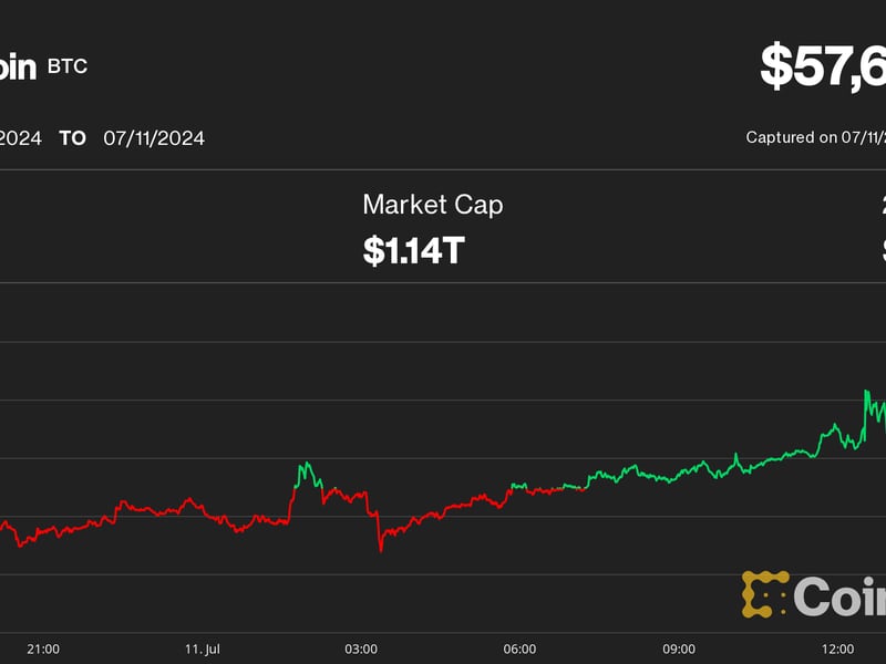 Crypto-bulls-frustrated-as-bitcoin-and-stocks-recouple-–-to-the-downside