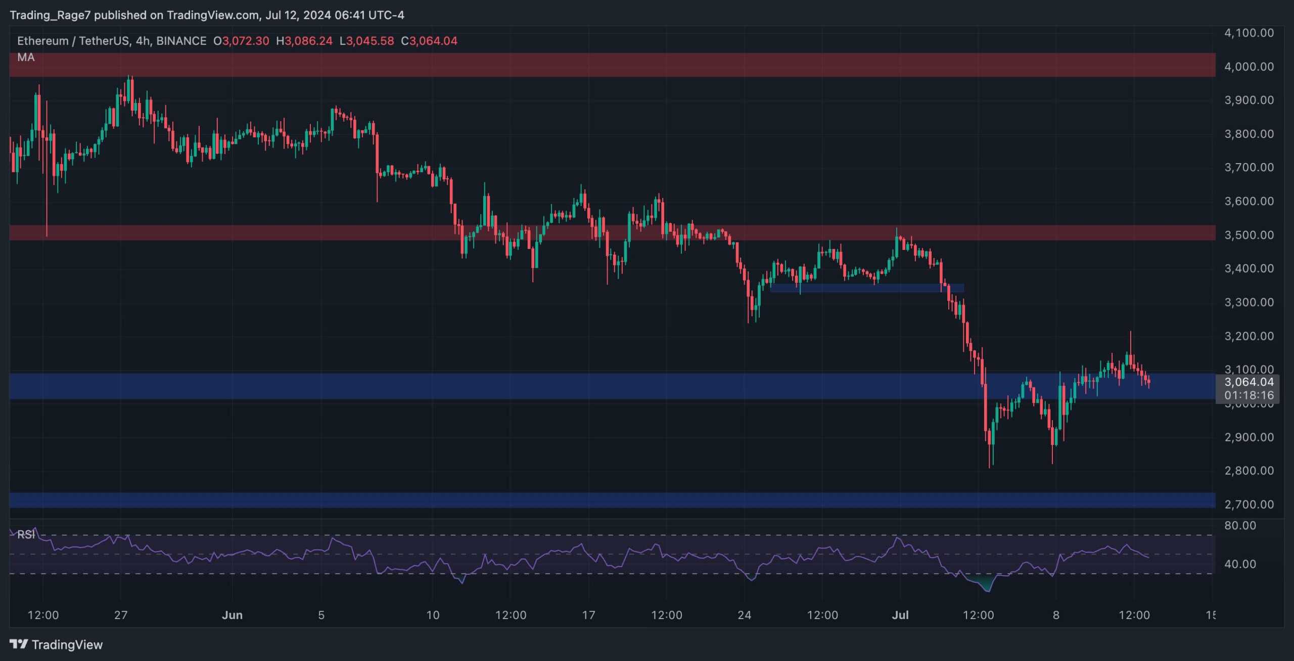 Ethereum-price-analysis:-is-eth-on-the-verge-of-a-deeper-correction-toward-$2.7k?