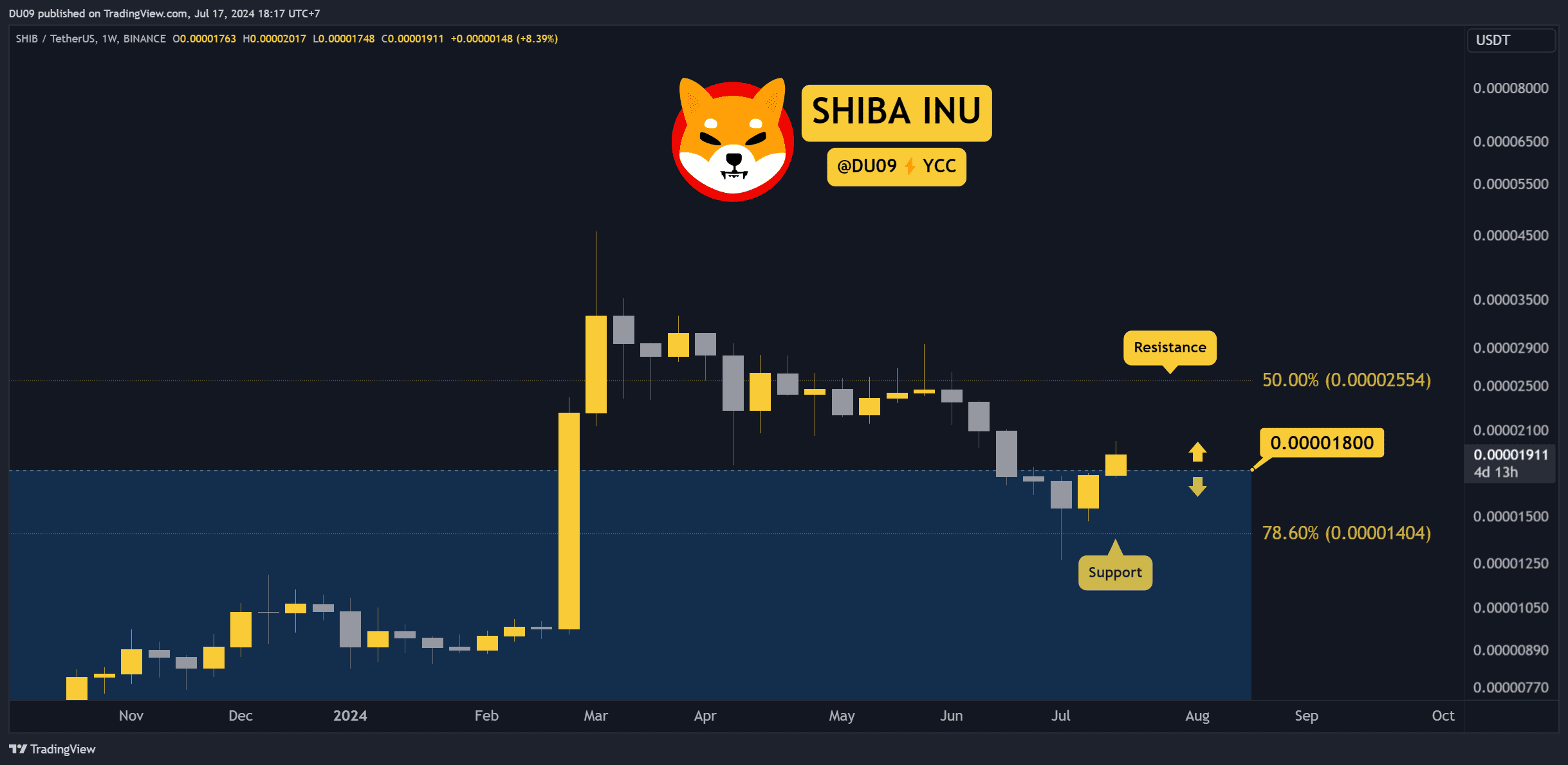 Why-is-the-shiba-inu-(shib)-price-up-this-week?