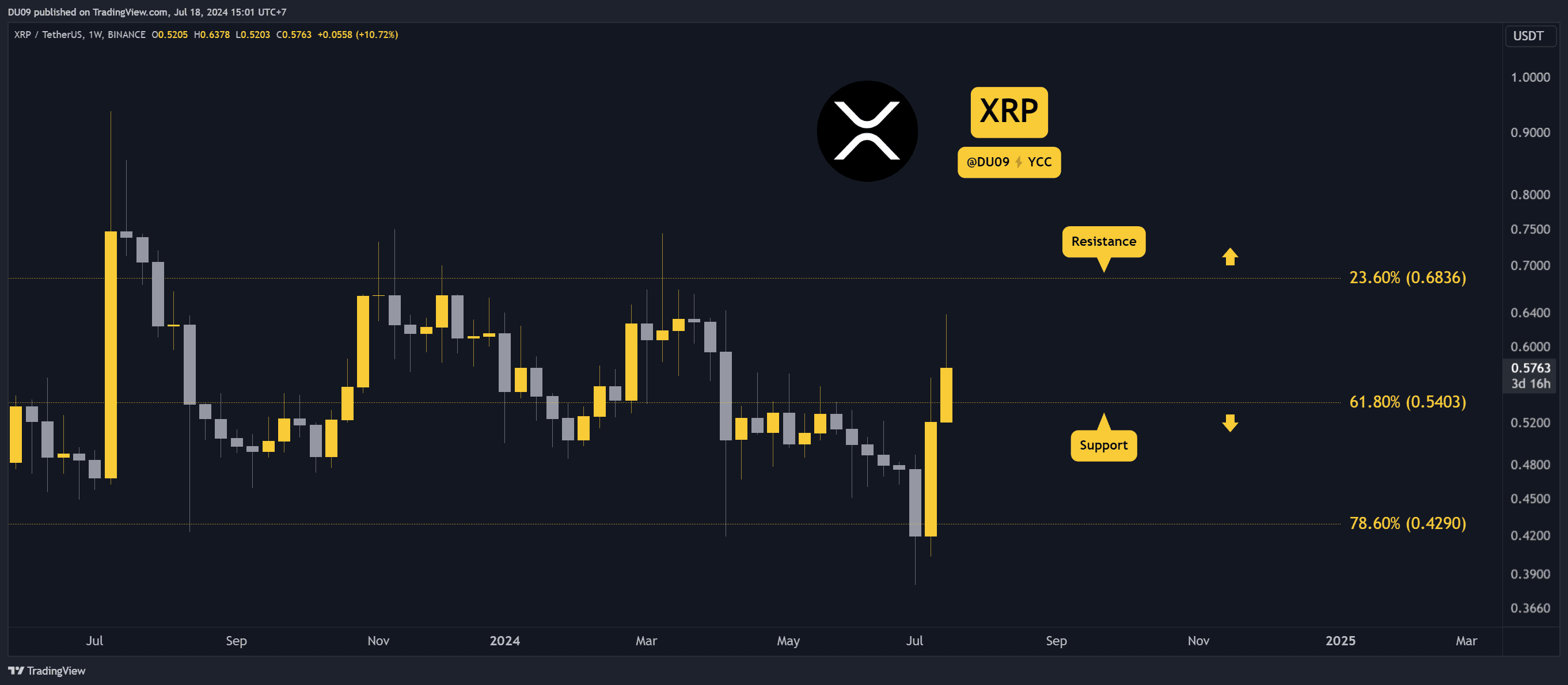 3-factors-to-consider-for-ripple:-will-the-xrp-bull-run-continue?