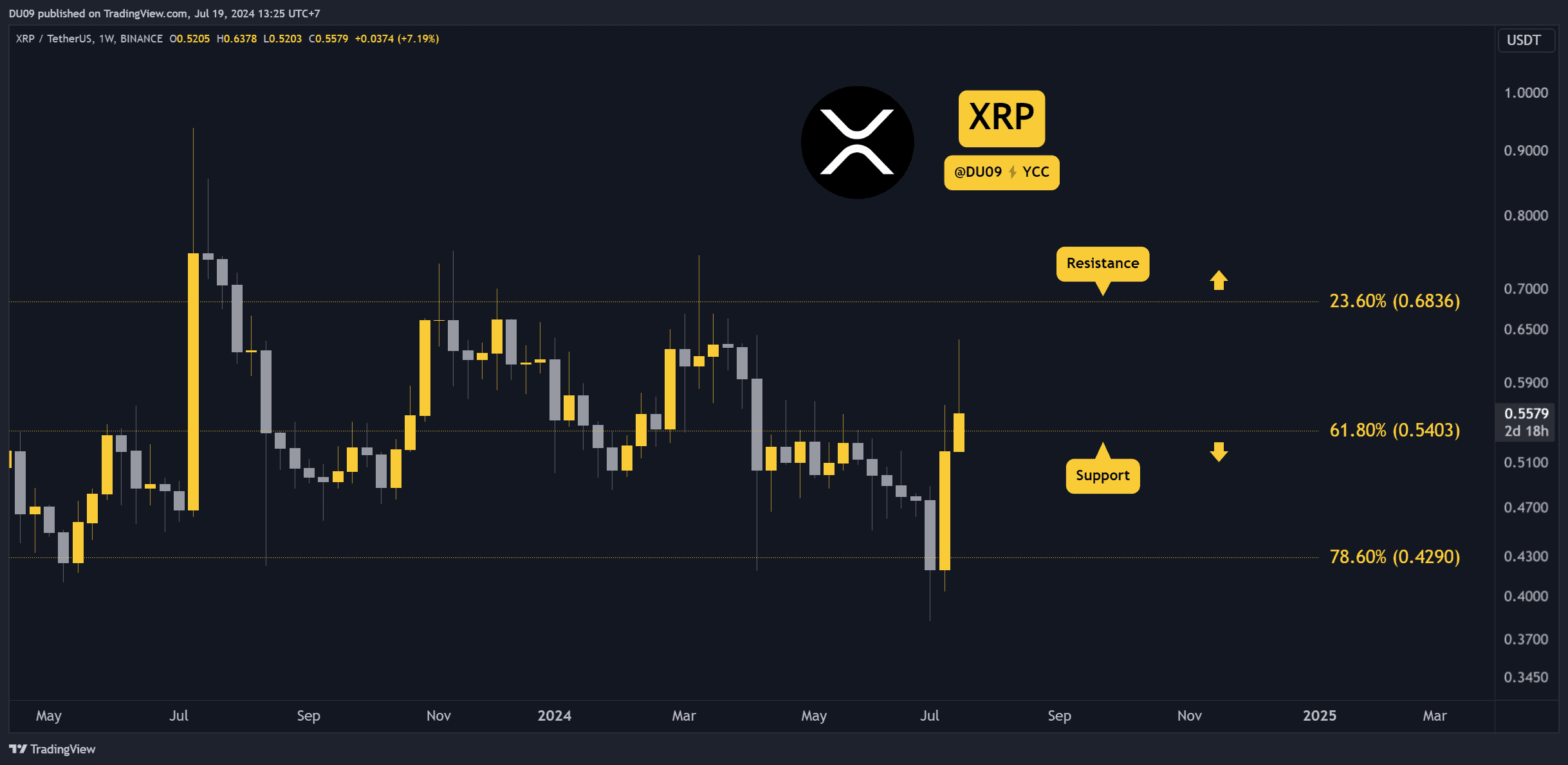 Why-is-the-ripple-(xrp)-price-down-today?