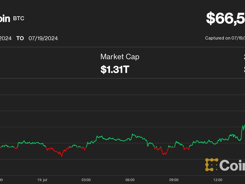 Bitcoin-tops-$66k-as-cryptos-rally-amid-global-it-outage;-solana’s-sol-leads-altcoins