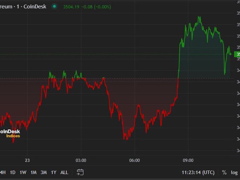 First-mover-americas:-ether-little-changed-after-spot-etf-approval