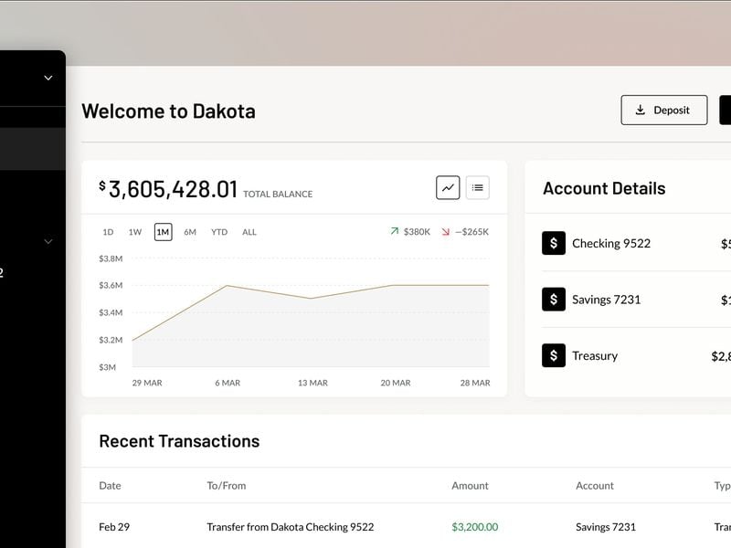 Dakota-emerges-from-stealth-to-provide-bank-like-services-to-crypto-depositors