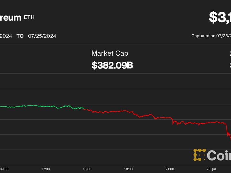 Ether-down-over-7.5%-as-ethe-outflows-ramp-up