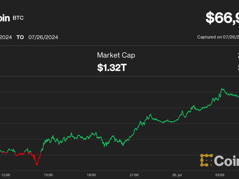 Btc-outperforms-broader-crypto-market,-ether-price-drop-mirrors-bitcoin-etf-launch