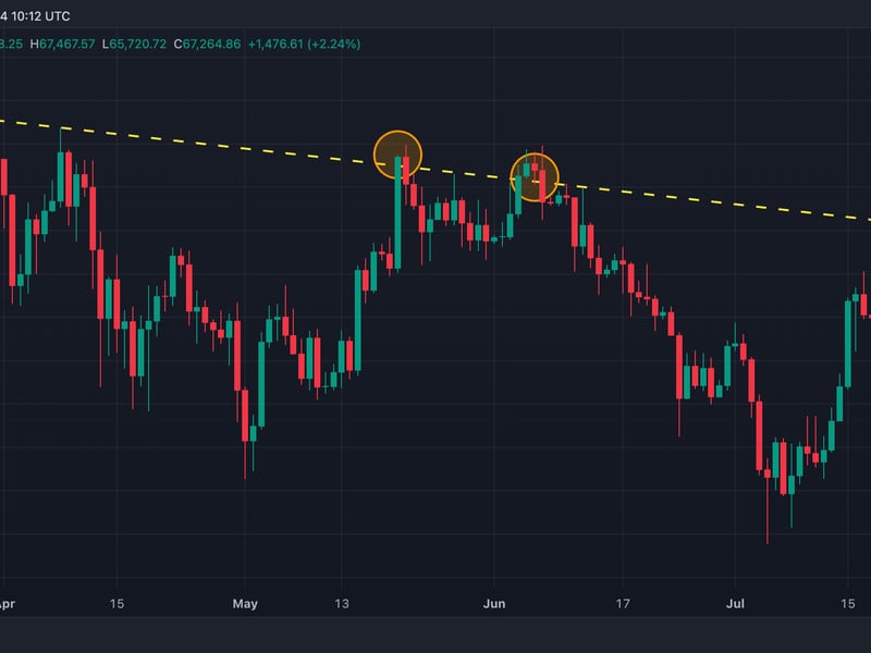 Bitcoin-analysts-express-optimism-as-price-nears-resistance-level-that-stymied-it-in-may