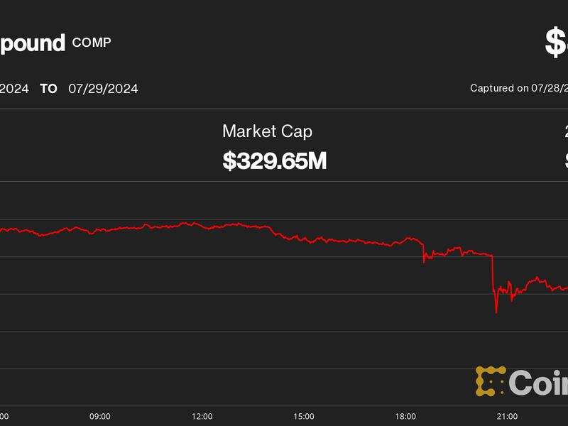 Comp-down-6.7%-after-supposed-‘governance-attack’-on-compound-dao