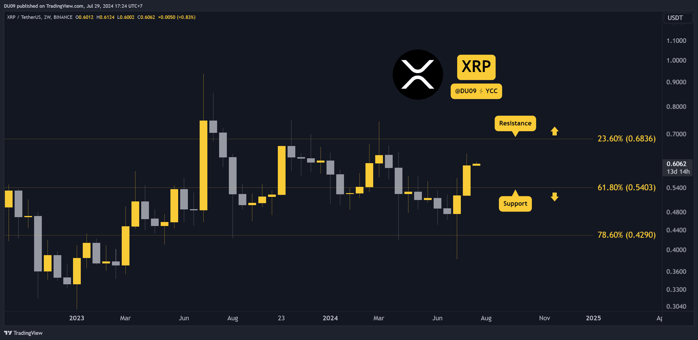 What’s-next-for-ripple’s-price?-3-xrp-charts-to-watch-this-week