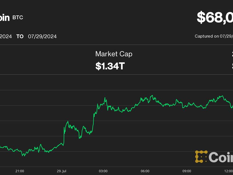 Bitcoin-pulls-back-sharply-after-touching-$70k