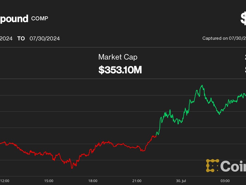 Comp-token-rises-as-whale-backs-down-on-supposed-‘governance-attack’-on-compound