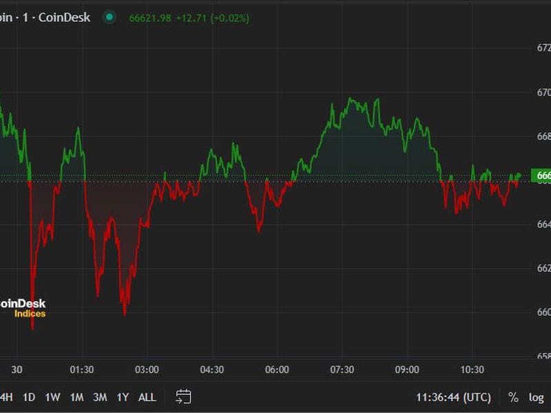 First-mover-americas:-btc-slides-as-us.-government-linked-selling-pressure-looms