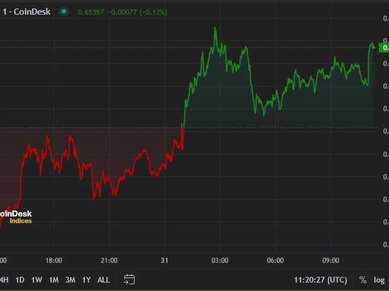 First-mover-americas:-crypto-market-stabilizes-after-nursing-losses