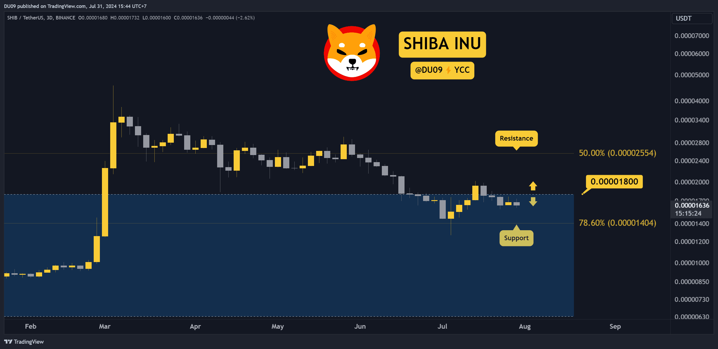 Why-is-the-shiba-inu-(shib)-price-down-this-week?