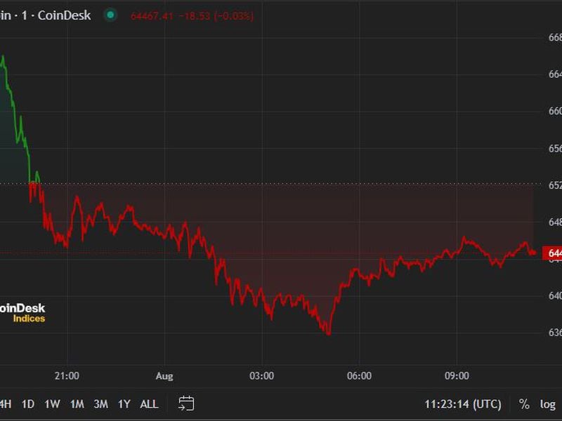 First-mover-americas:-crypto-markets-reel-on-geopolitical-risk