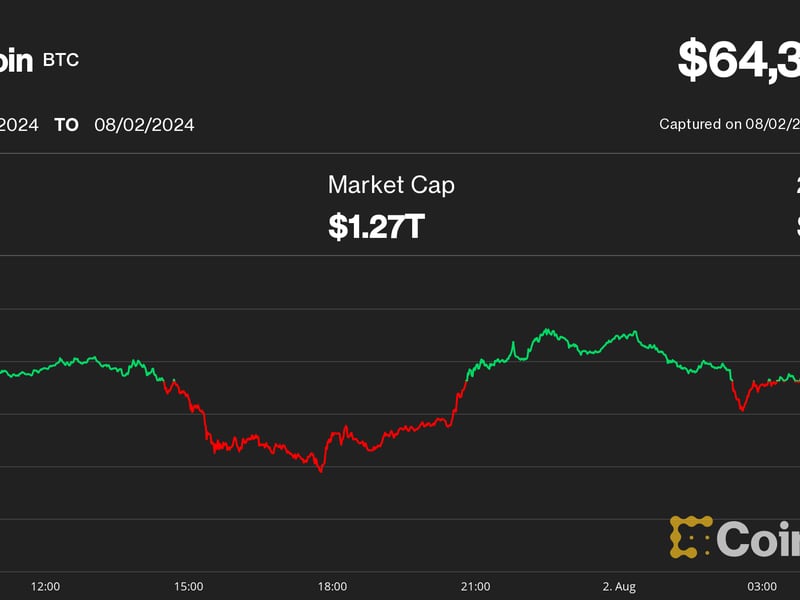 Bitcoin-traders-eye-$55k-amid-us.-stocks-sell-off,-xrp-leads-losses-in-major-cryptos