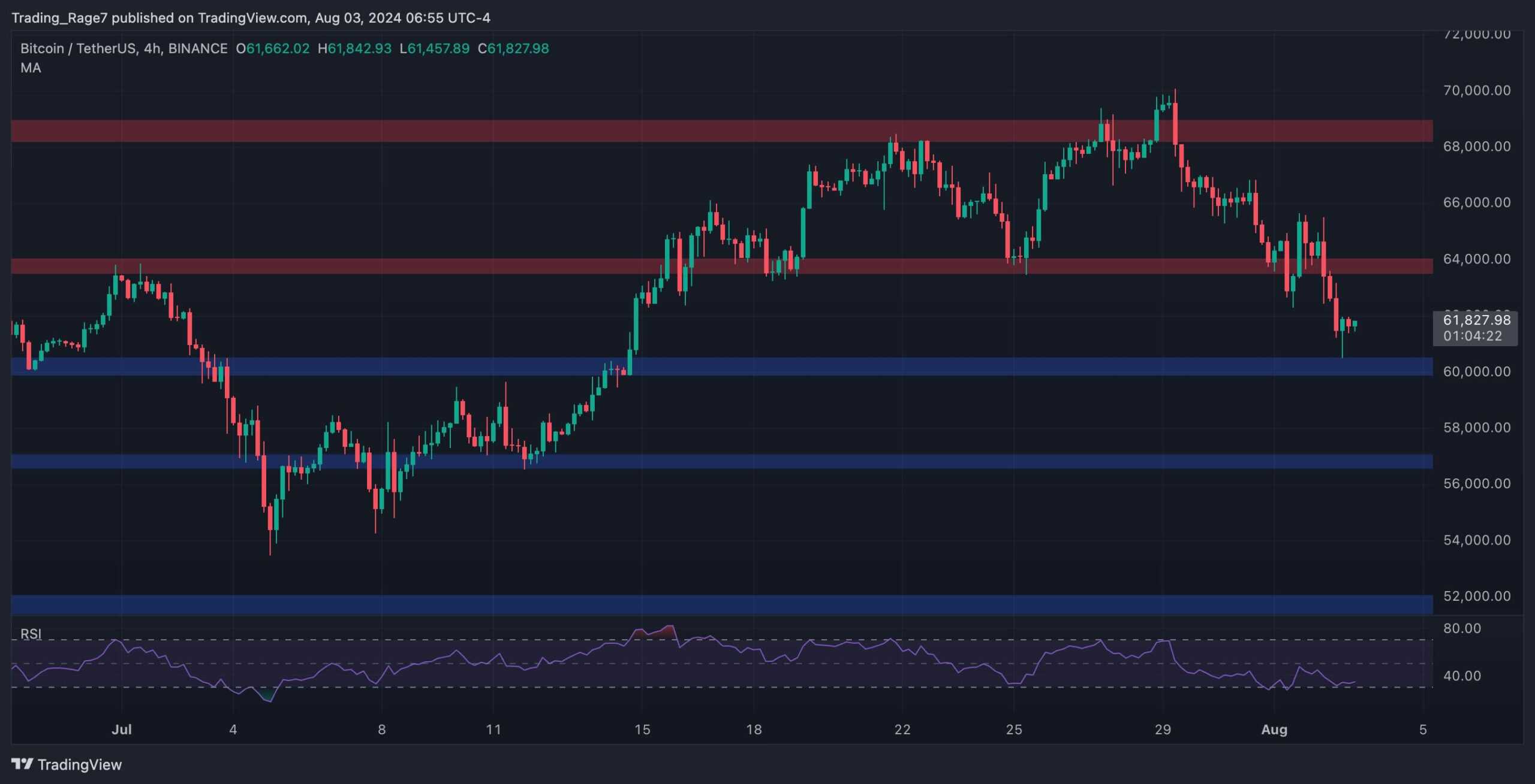 Bitcoin-price-analysis:-following-a-10%-weekly-crash,-what’s-next-for-btc?