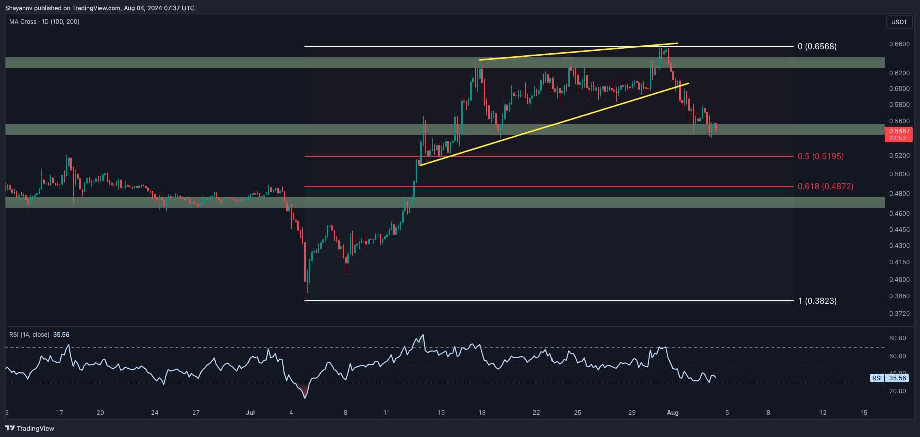 Ripple-price-analysis:-here’s-why-xrp-is-plunging-toward-$0.5-and-what-to-expect-next