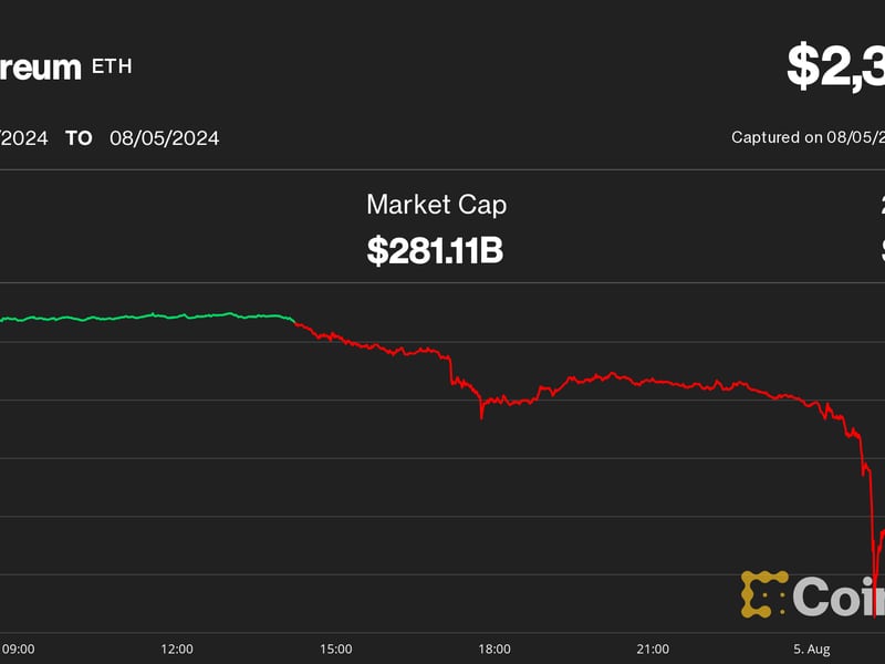 Ether-slides-20%-as-trading-firm-moves-$46m-in-eth