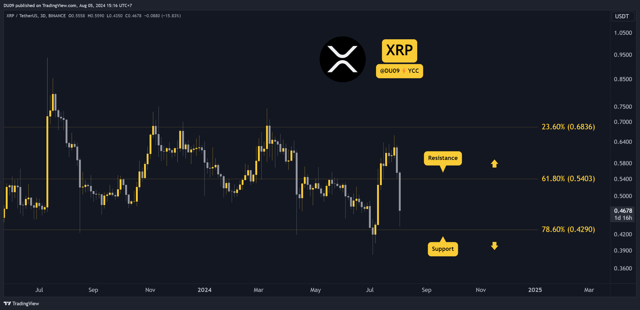 Why-is-the-ripple-(xrp)-price-down-today?