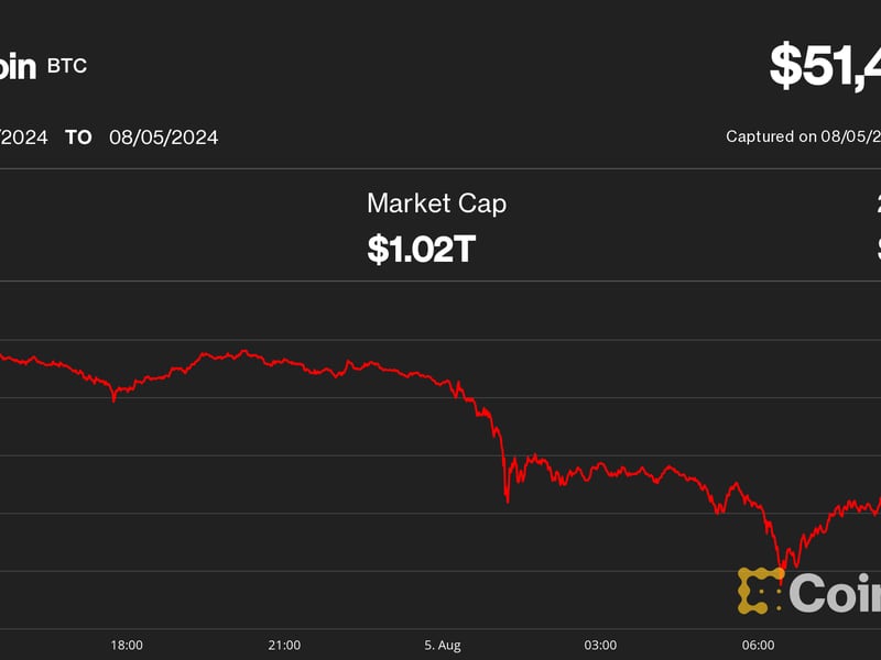 First-mover-americas:-bitcoin-crashes-to-$50k-as-‘perfect-storm’-hits-crypto-market