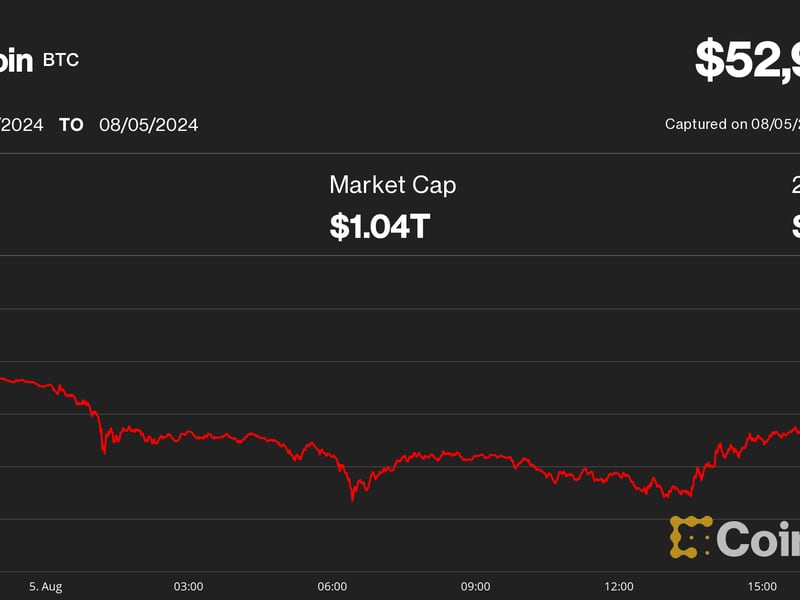 Bitcoin-bounces-to-$53k-after-brutal-sell-off-reminiscent-of-covid-crash