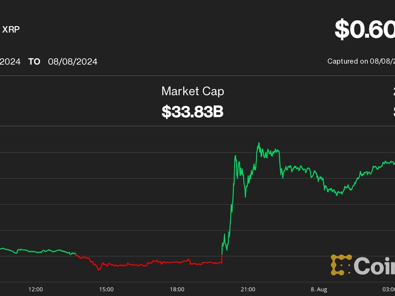 Xrp-jumps-17%,-beating-bitcoin-gains,-as-ripple-sec-case-ends