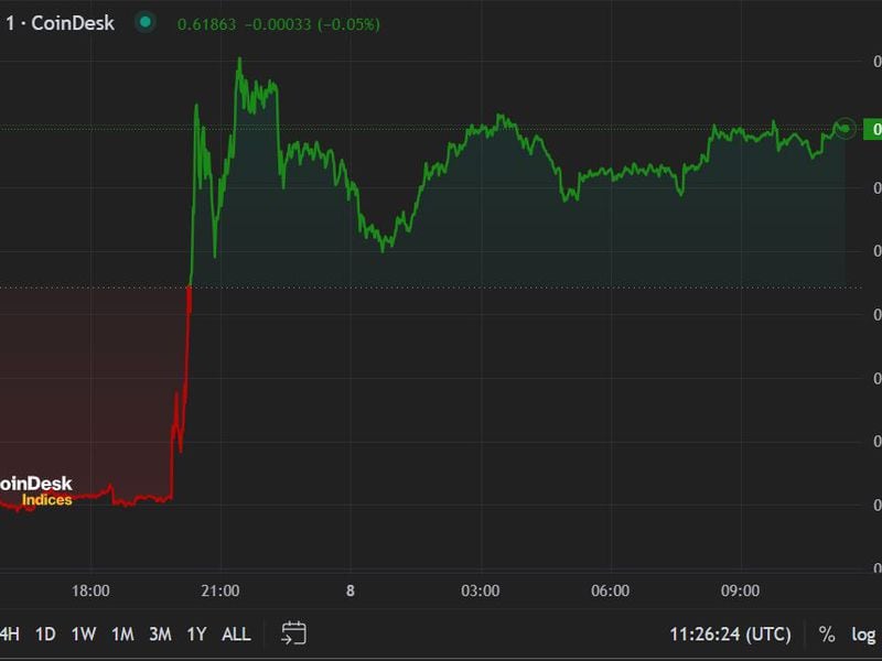 First-mover-americas:-crypto-prices-little-changed,-xrp-surges