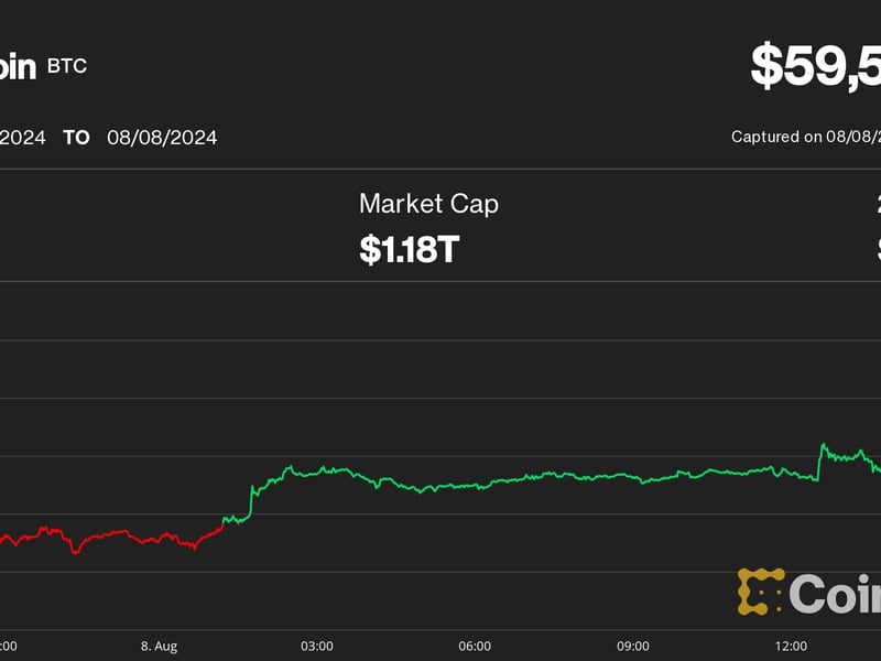 Bitcoin-nears-$60k-as-crypto-bounce-accelerates,-but-recovery-might-be-choppy