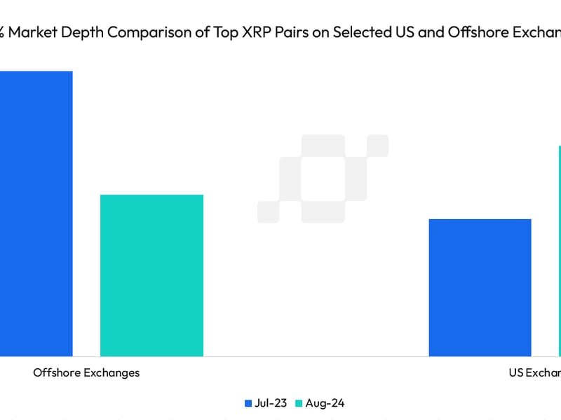 Here’s-why-xrp-whales-may-prefer-us.-exchanges-over-offshore-venues