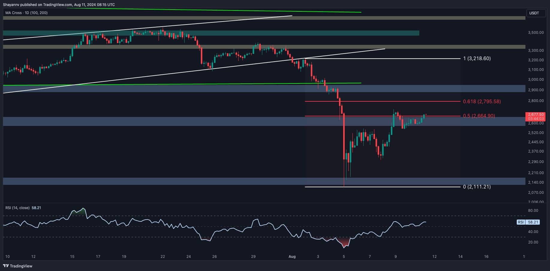 Ethereum-price-analysis:-is-the-worst-over-for-eth-following-the-37%-crash?