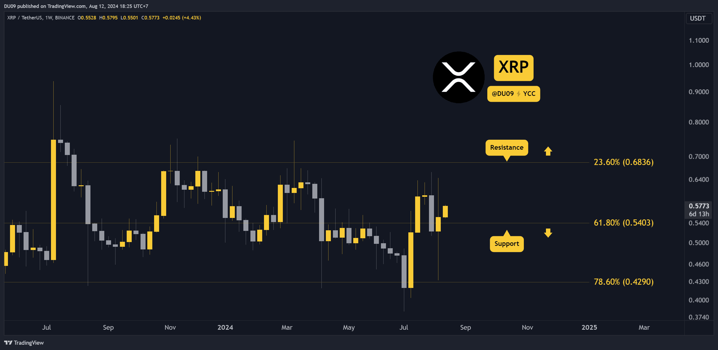 Why-is-the-ripple-(xrp)-price-up-today?