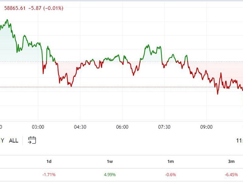 First-mover-americas:-btc-muted-after-crypto-goes-unmentioned-in-musk-trump-interview